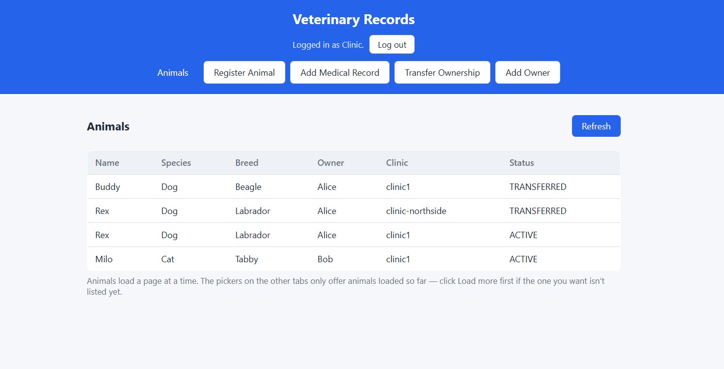 Veterinary Records: a multi-org blockchain platform on Hyperledger Fabric. Clinics and pet owners share animal records and transfer ownership, with every transaction cryptographically authorized.
